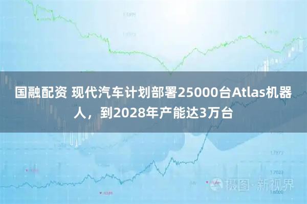 国融配资 现代汽车计划部署25000台Atlas机器人，到2028年产能达3万台